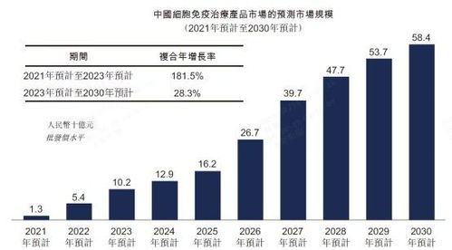 坐拥实体瘤细胞免疫治疗 蓝海 永泰生物 B 06978 获华润医药战略投资