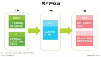 中国芯片 万亿市场增长下的求生之路