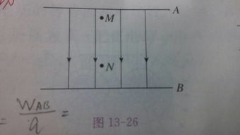 物理题 在图13 26所示的匀强电场中,如果A板接地,M N两点中,哪一点的电势高,电势是正值还是 
