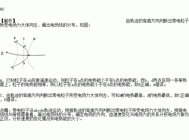 如图所示.图中K.L.M为静电场中的三个相距较近的等势面.一带正电粒子射入此静电场中后.沿轨迹abcde运动.已知粒子在ab段做减速运动.下列判断中正确是 A. 粒子在a 