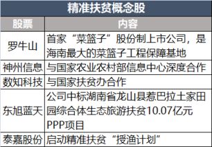 两周内三次提及,它或成A股下一个 超级主题