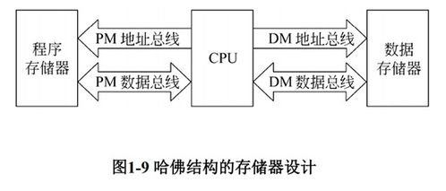 第一章 计算机组成原理概论