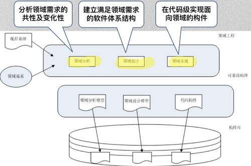 软件体系结构 1概论