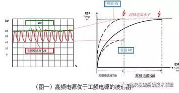 浅谈各种除尘改造技术 