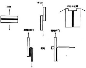 和和热熔胶帮您全面解析胶黏剂粘接强度