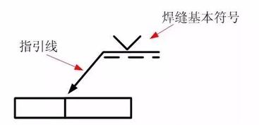 焊接工艺规程和焊接标注符号,想深度学习的请进 