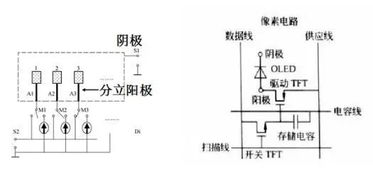 OLED的制造工艺及关键技术