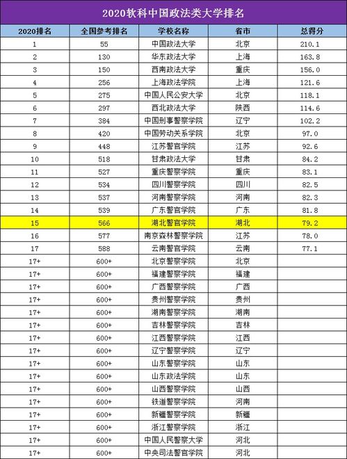 重磅 2020软科中国最好大学排名发布 你的学校排名多少