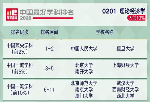 重磅 2020软科中国最好学科排名