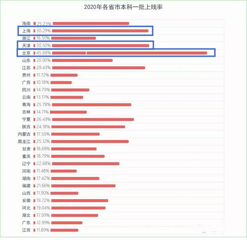 心动了,2021华侨生联考录取分数线出炉,最低400分上北大清华 