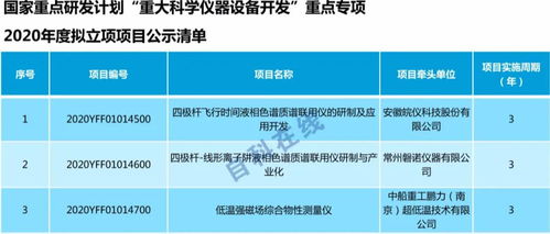 科技部公示一批重点专项2020年度拟立项项目