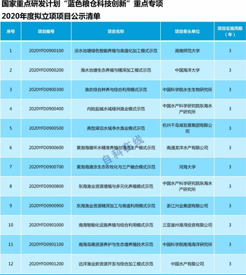 科技部公示一批重点专项2020年度拟立项项目