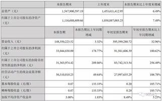 大立科技红外军品订单恢复显著,盈利水平持续提升