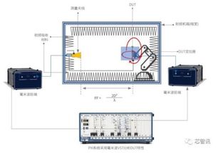 首款5G手机热销的背后 需要攻破这些5G关键难关 