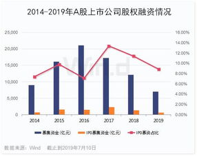 A股IPO盘点 开板涨停天数创五年新低