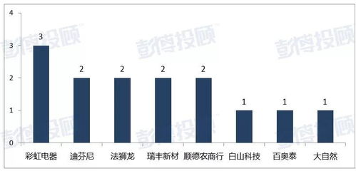 彭博投顾 敏感报道量连续两周走低 期待A股IPO市场先 疫 后扬