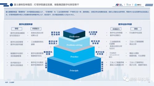 智能制造里程碑 灯塔工厂引领中国制造转型升级 附下载