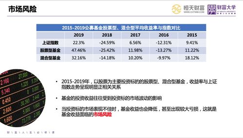 如何规避基金投资风险,让财富保值增值