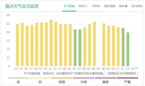 明日气温冲顶 周末再历风雨