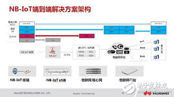 华为高文 智慧城市平台技术和LPWA技术迅速兴起