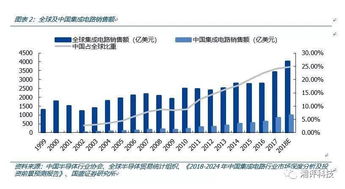 半导体现状最全分析,机会在哪里