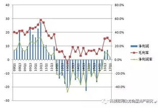 中国半导体产业思考 兆易创新龙抬头 全球存储 Q1 全面超产业预期