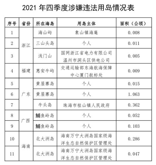 自然资源部 2021年发现并制止涉嫌违法填海19处