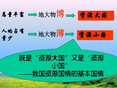 是资源大国还是资源小国下载 道德与法治 