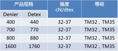 防弹用纤维