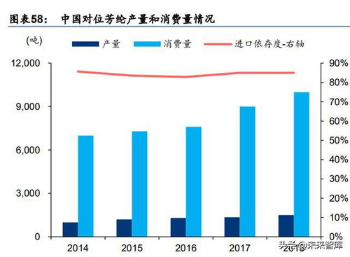 化工新材料行业深度研究 政策引领及产业转型升级,加速行业发展