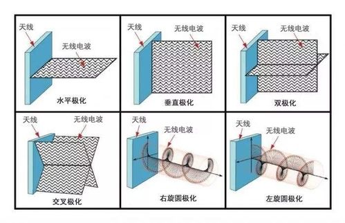 电磁波接收原理 CSDN 