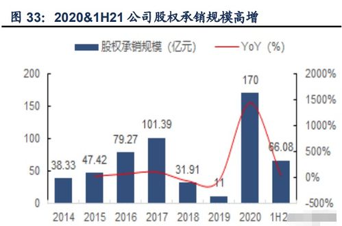 浙商证券深度解析 深耕浙江厚积薄发,财富管理初露峥嵘