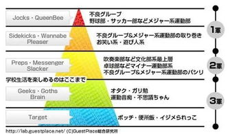 日本校园霸凌政策 用阶级制度来划分学生的类别 