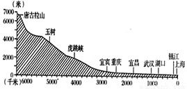 导致水资源不足和用水紧张的原因是多方面的.下列说法中与此无关的是 A. 水资源时空分布不均 B. 水污染.水浪费严重C. 人类对淡水的需求量增大 D. 兴修水利工程 