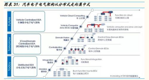 汽车音响行业研究 复盘消费电子声学,看好汽车声学升级和国产替代