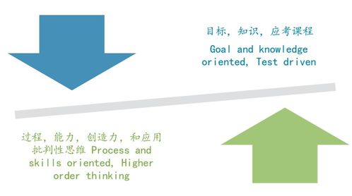 中国K12教育国际化的机遇与挑战