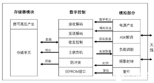 低频RFID技术及其应用案例综述