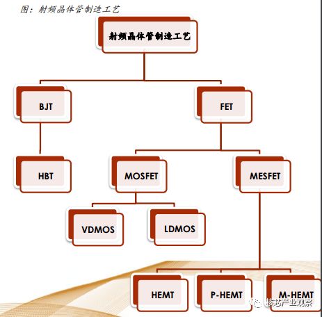 射频PA革新不止,万物互联广袤无限