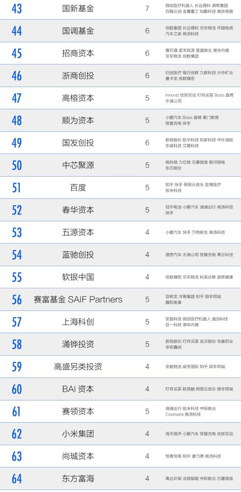 IPO早知道2021年度IPO最佳投资机构TOP100发布 46家机构新入选