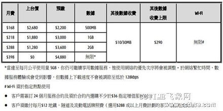 香港四大运营商酣战4G LTE 图 