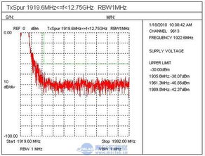 2GHz WCDMA终端设备射频测试介绍 六