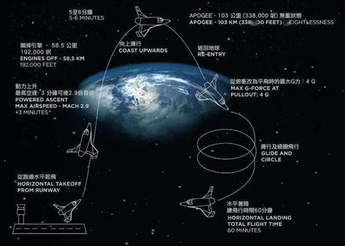 3 亿元睡一次太空酒店,这事到底靠不靠谱