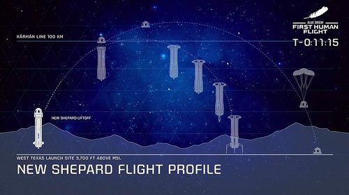 人类壮举 世界首富带82岁老人完成太空飞行,全程10分钟10秒