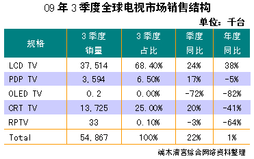 索尼再造前景不明 