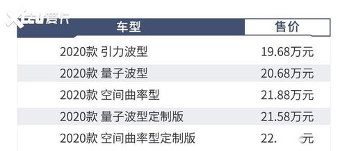 量子波卖20万 中国又一款SUV出来唬人了