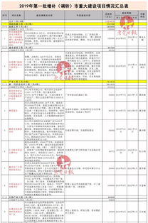 牛 东莞要建国际无人机总部 还有47个重大项目分布在多镇街