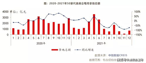 楼市,两个扎心的事实已显现