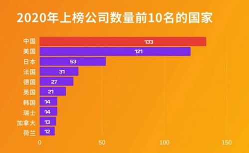 全球瞩目,2020 财富 500强排行榜,中企百花争艳彰显中国力量