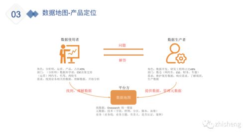 滴滴出行数据应用平台建设实践