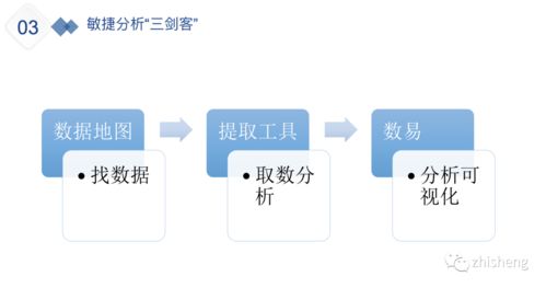 滴滴出行数据应用平台建设实践